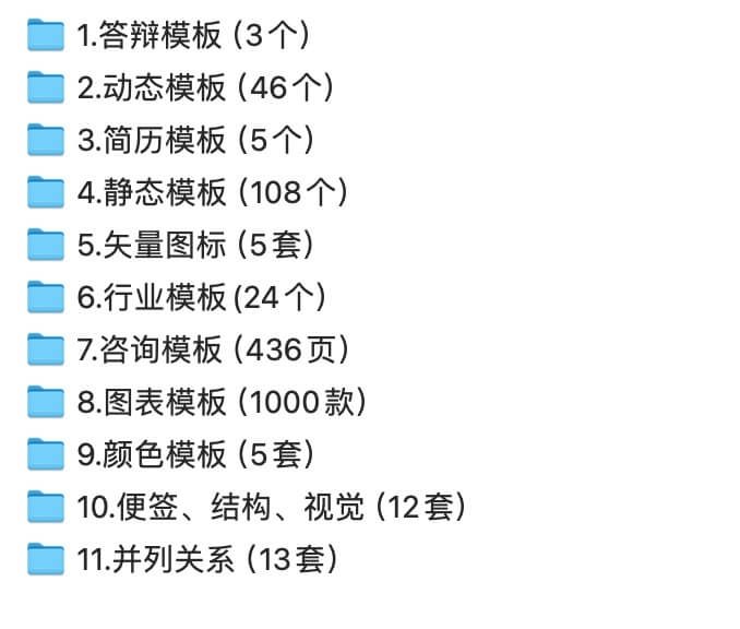 《1600套PPT模板大全》[PPT/DPT/853.1MB]百度云网盘下载，已做压缩处理，百度网盘下载后解压使用，文件大小853.1MB，目录见下文。